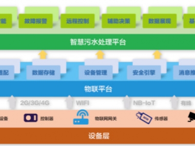 為什么說智慧水務(wù)是水處理行業(yè)的發(fā)展趨勢？
