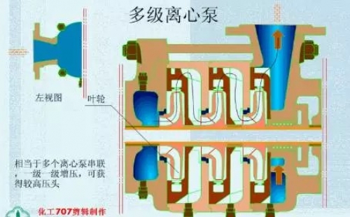 20種泵的性能差異分析，最直觀的選型經(jīng)驗(yàn)指導(dǎo)！