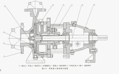 雙吸離心泵漏水原因分析及械密封檢修誤區(qū) 離心泵如突然切斷電源, 會(huì)怎么樣？
