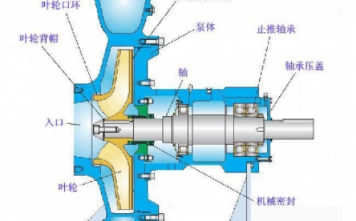 怎樣防止化工離心泵管路中調(diào)節(jié)閥門的堵和卡？