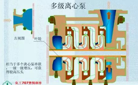 20種泵的性能差異分析，最直觀的選型經(jīng)驗指導(dǎo)！(圖1)