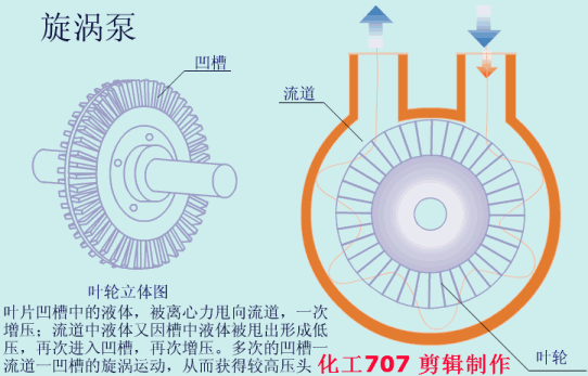 20種泵的性能差異分析，最直觀的選型經(jīng)驗指導(dǎo)！(圖7)