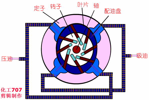 20種泵的性能差異分析，最直觀的選型經(jīng)驗指導(dǎo)！ 行業(yè)熱點 第6張