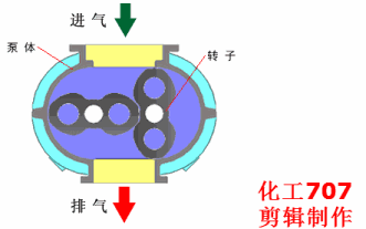 20種泵的性能差異分析，最直觀的選型經(jīng)驗指導(dǎo)！(圖10)