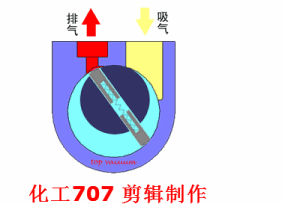 20種泵的性能差異分析，最直觀的選型經(jīng)驗指導(dǎo)！ 行業(yè)熱點 第11張